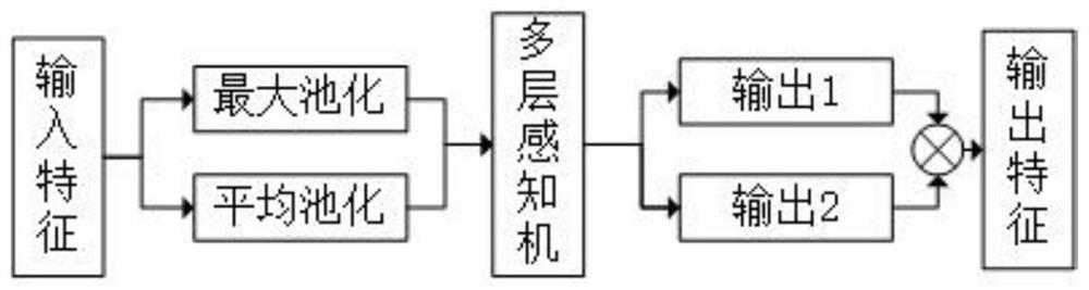 Pipeline connector based on optimized YOLOv3 algorithm and defect accurate identification method