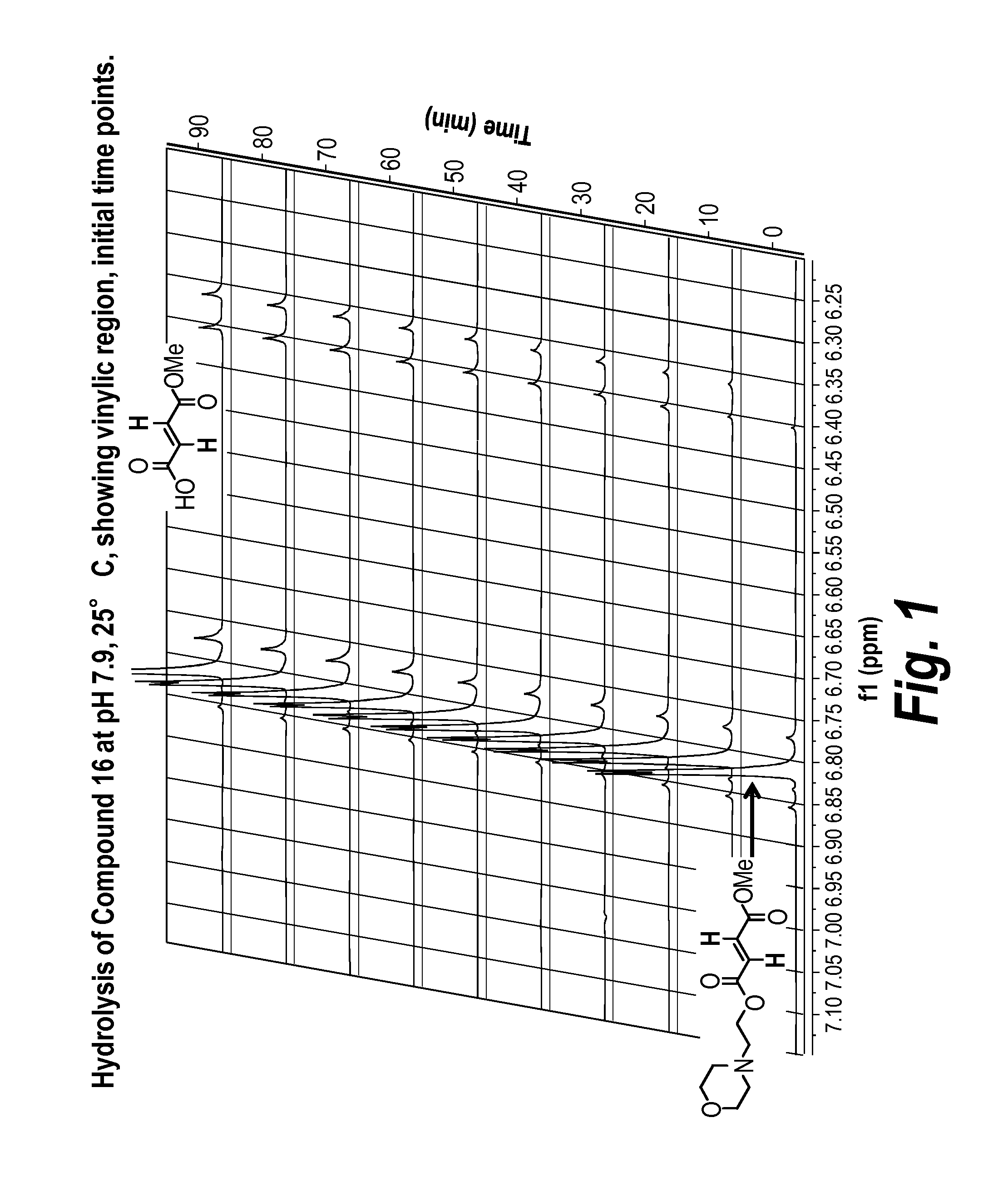 Prodrugs of fumarates and their use in treating various diseases