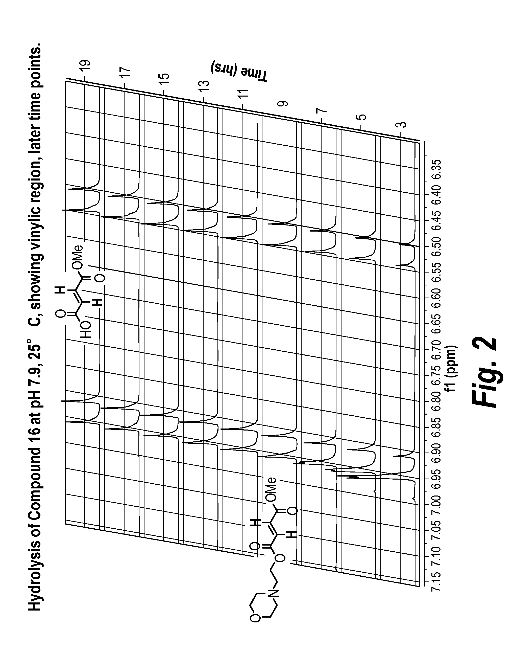 Prodrugs of fumarates and their use in treating various diseases