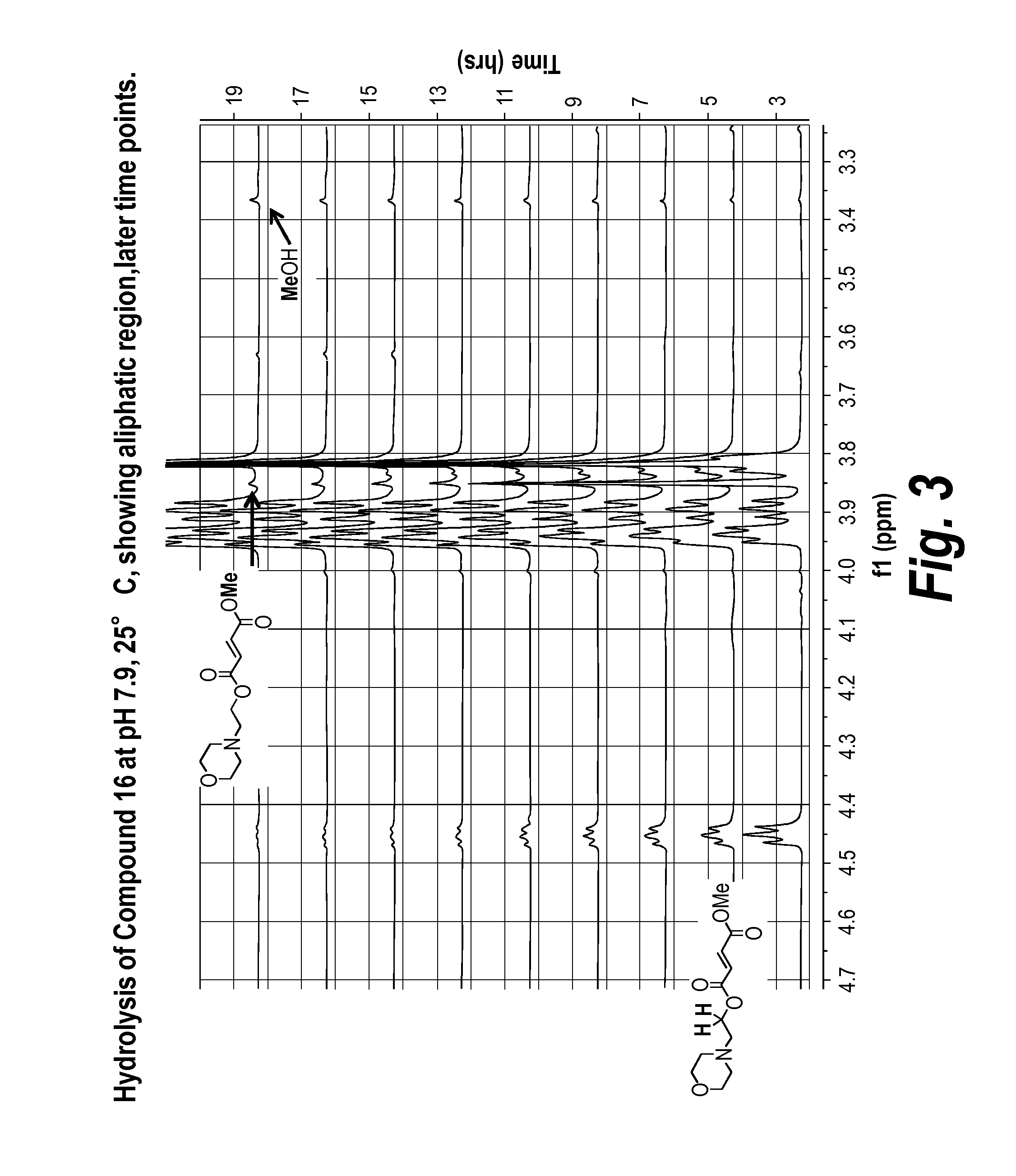 Prodrugs of fumarates and their use in treating various diseases