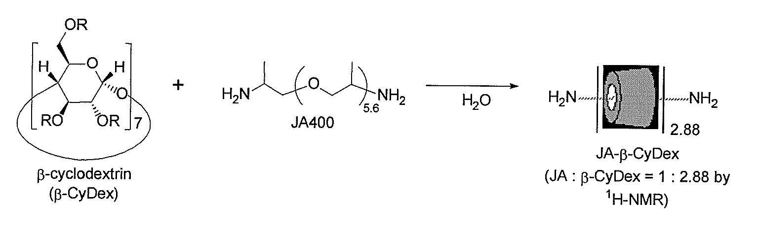 Curable compositions having improved adhesion performance