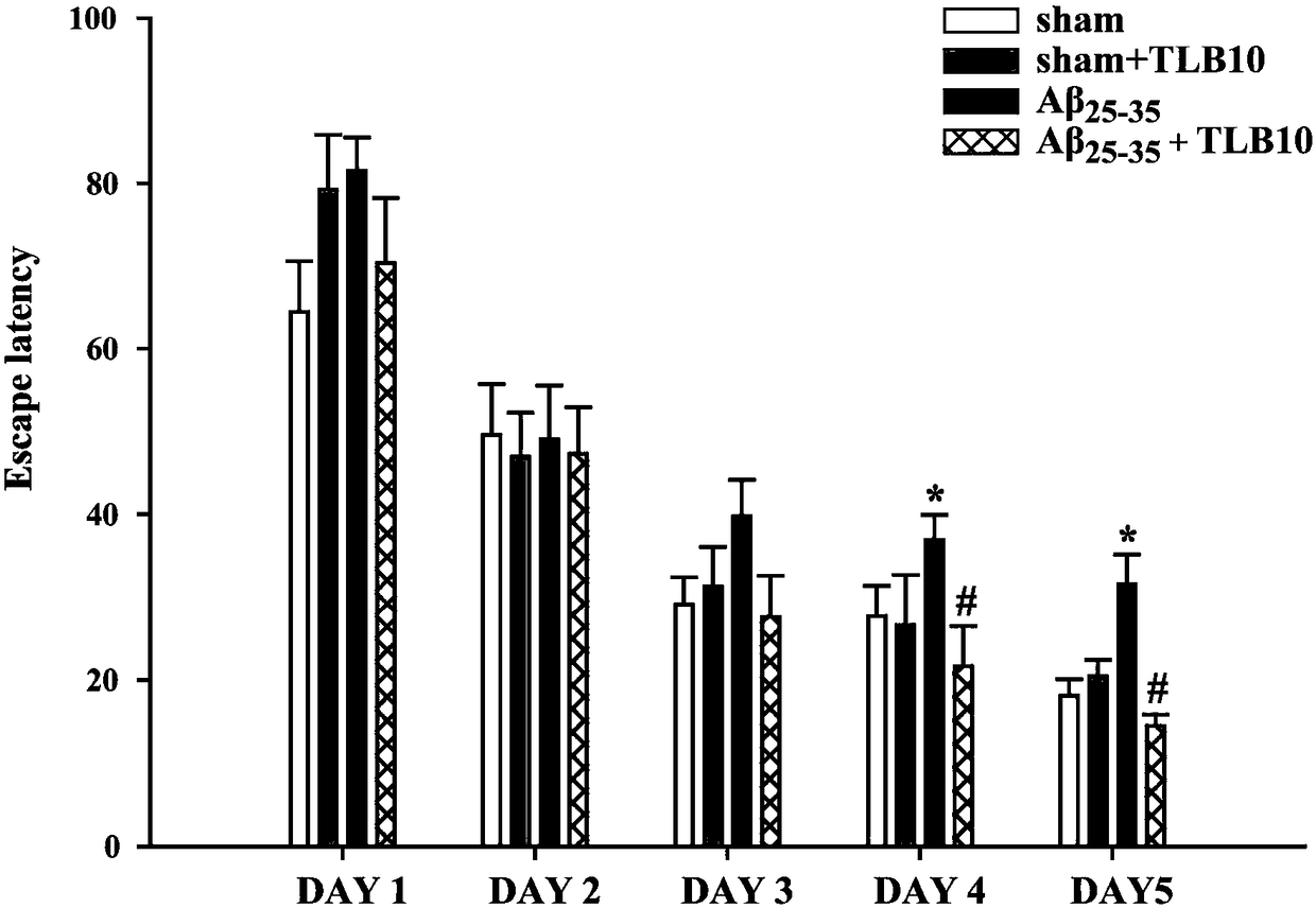 Application of trilobatin in preparing medicine for treating alzheimer disease