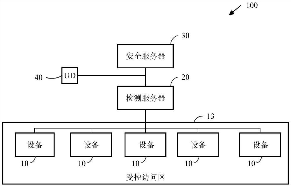 Intruder detection method and apparatus