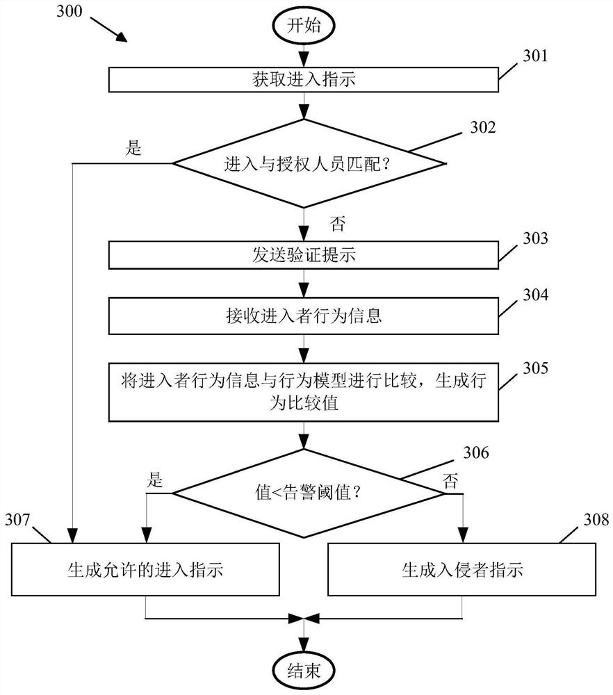 Intruder detection method and apparatus