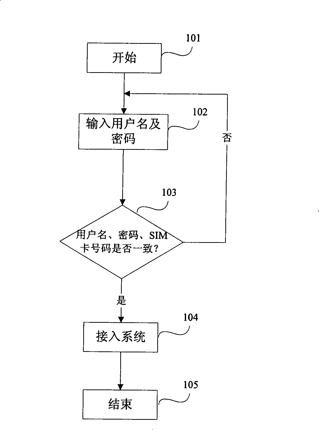 Polling mobile communication terminal, system and method