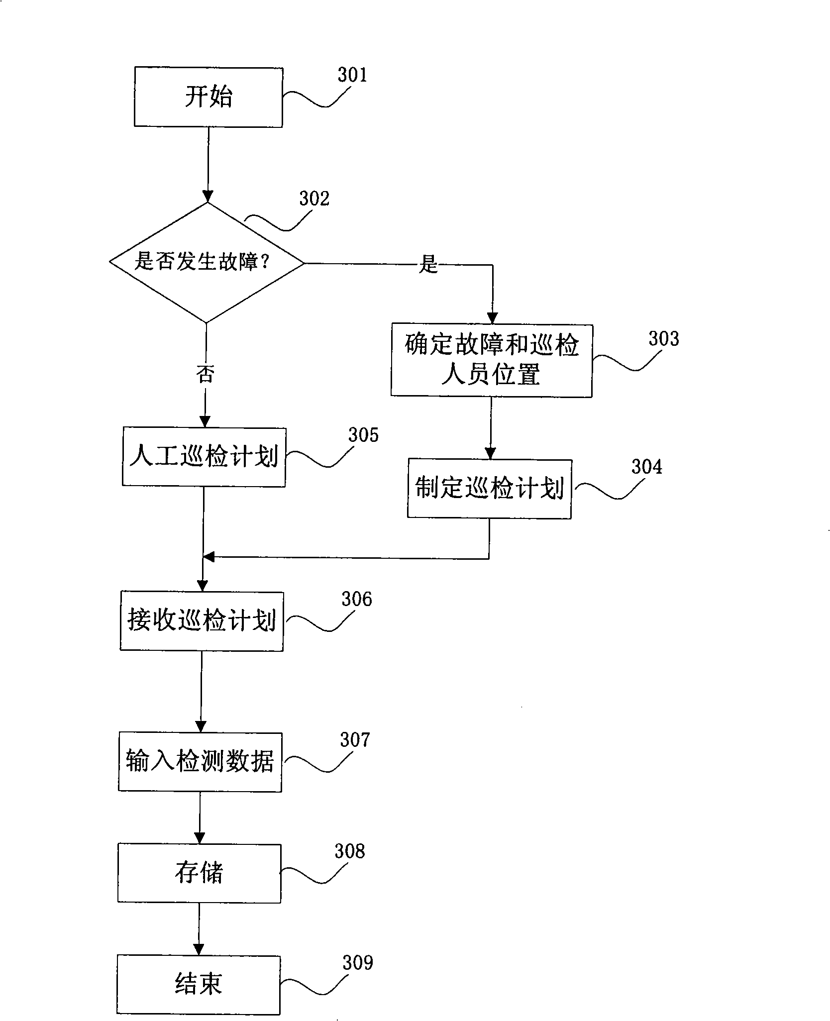 Polling mobile communication terminal, system and method