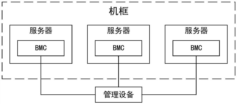 Fault log generation method and device