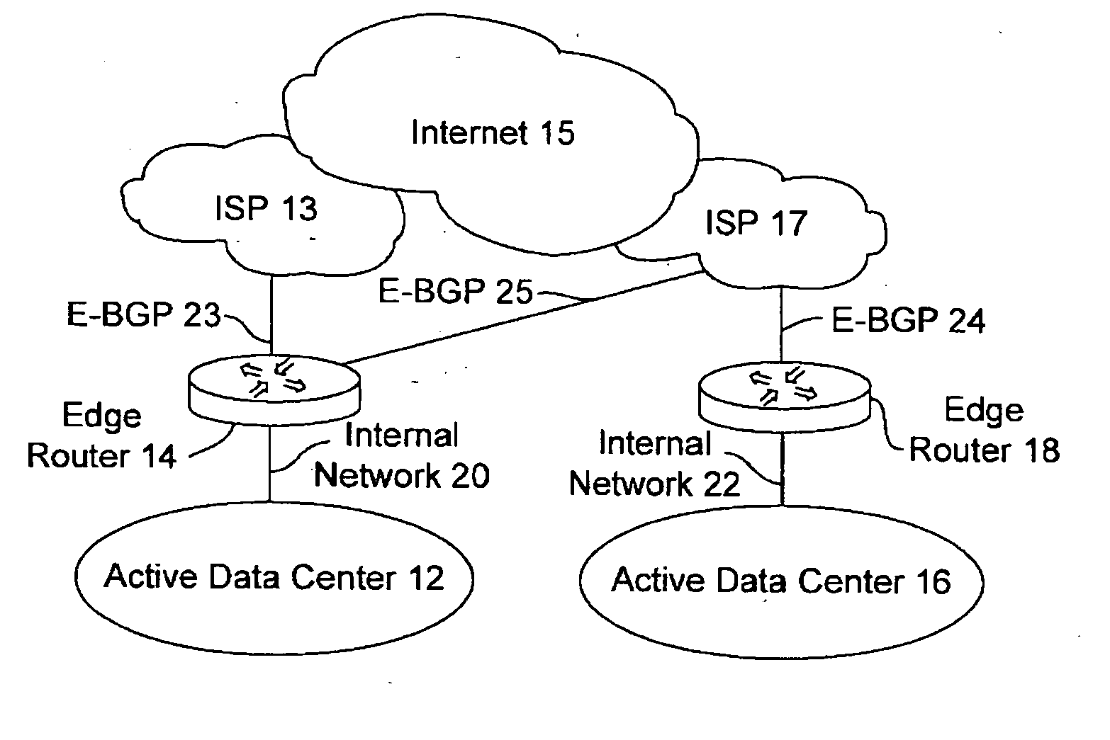 Active-active data center using RHI, BGP, and IGP anycast for disaster recovery and load distribution