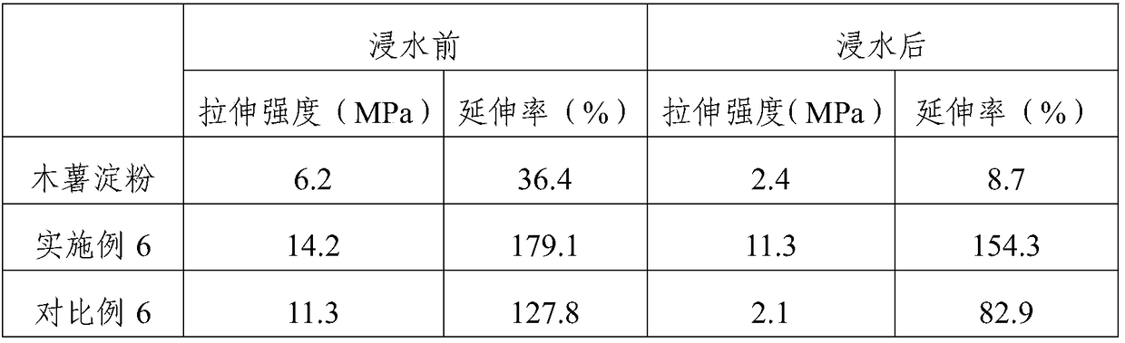 A kind of preparation method and application of grafted starch