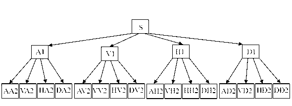 Long-wave infrared microscopic image focusing evaluation method based on modified LOG (logarithms) operator and wavelet packet conversion