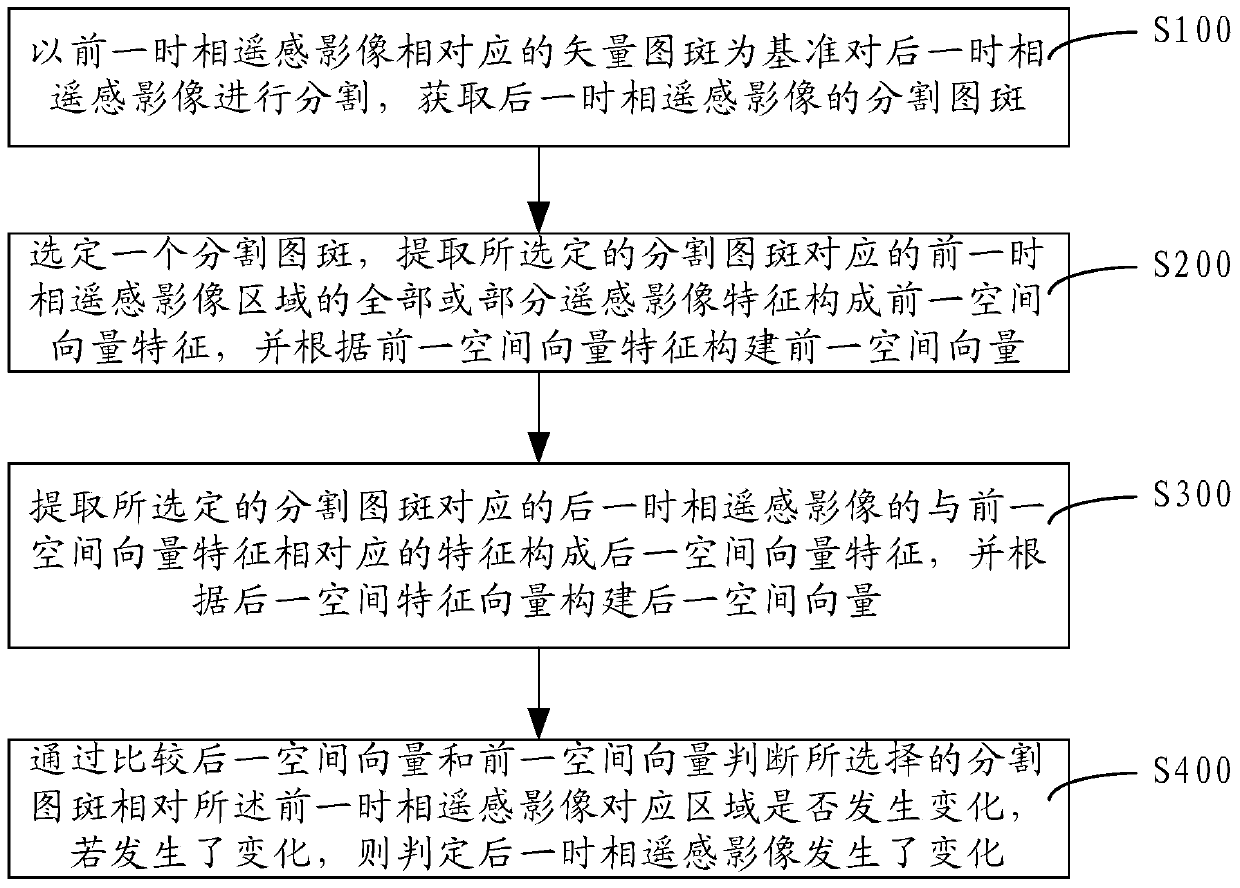 Method and system for detecting changes in remote sensing images