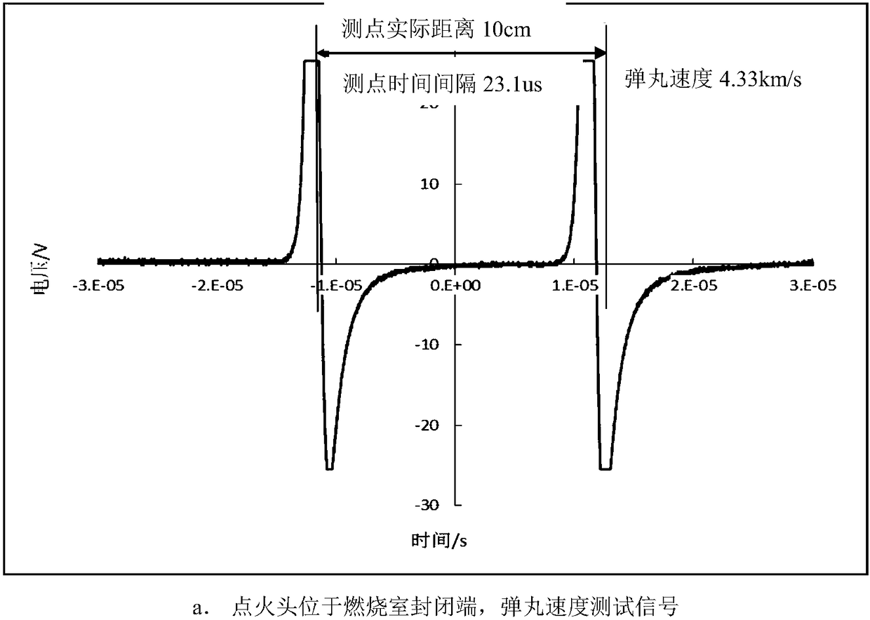 Reverse detonation driven generator for high speed loading