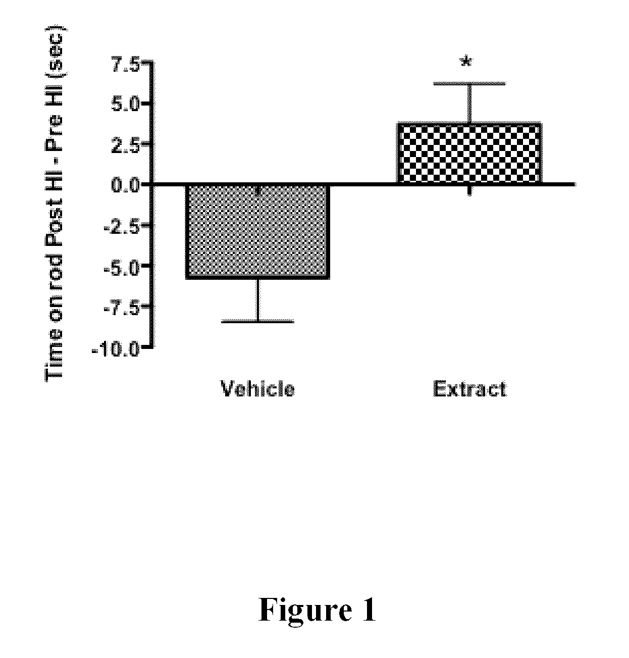 Phenolic Compositions Derived From Apple Skin And Uses Thereof