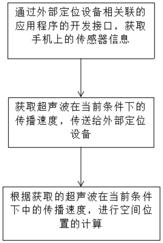 Method and system for precise spatial positioning