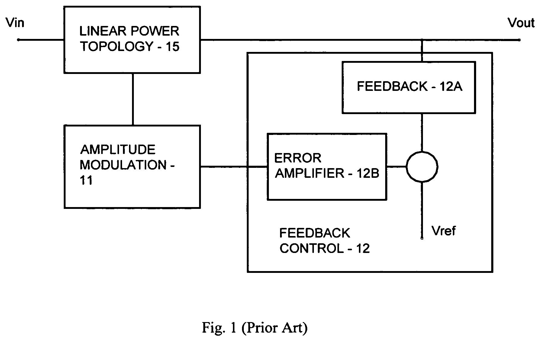 Adaptive DC to DC converter system using a combination of duty cycle and slew rate modulations