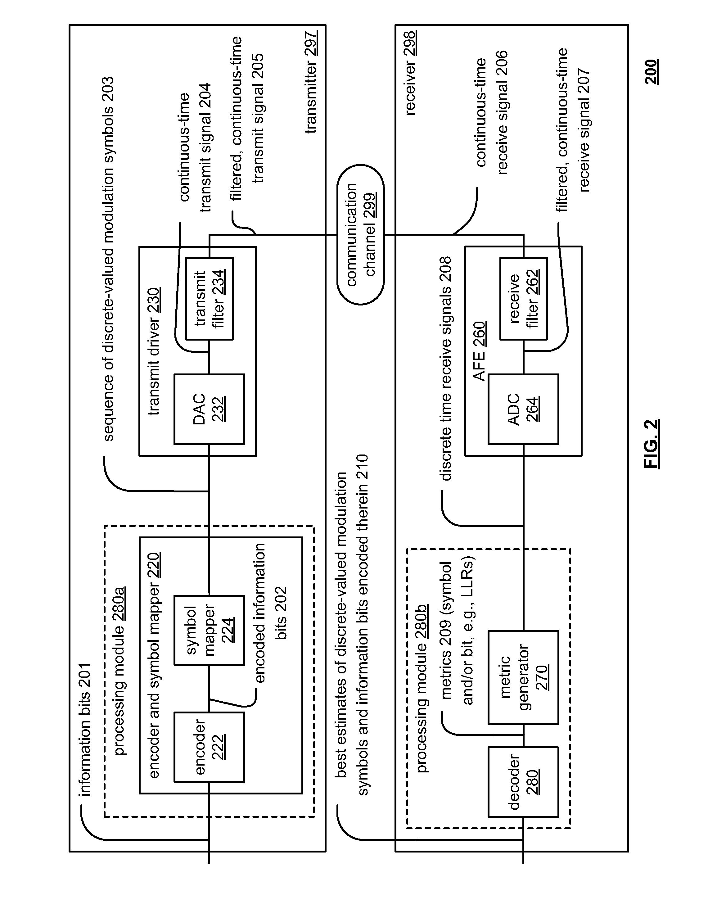 Adaptive loop filter (ALF) padding in accordance with video coding