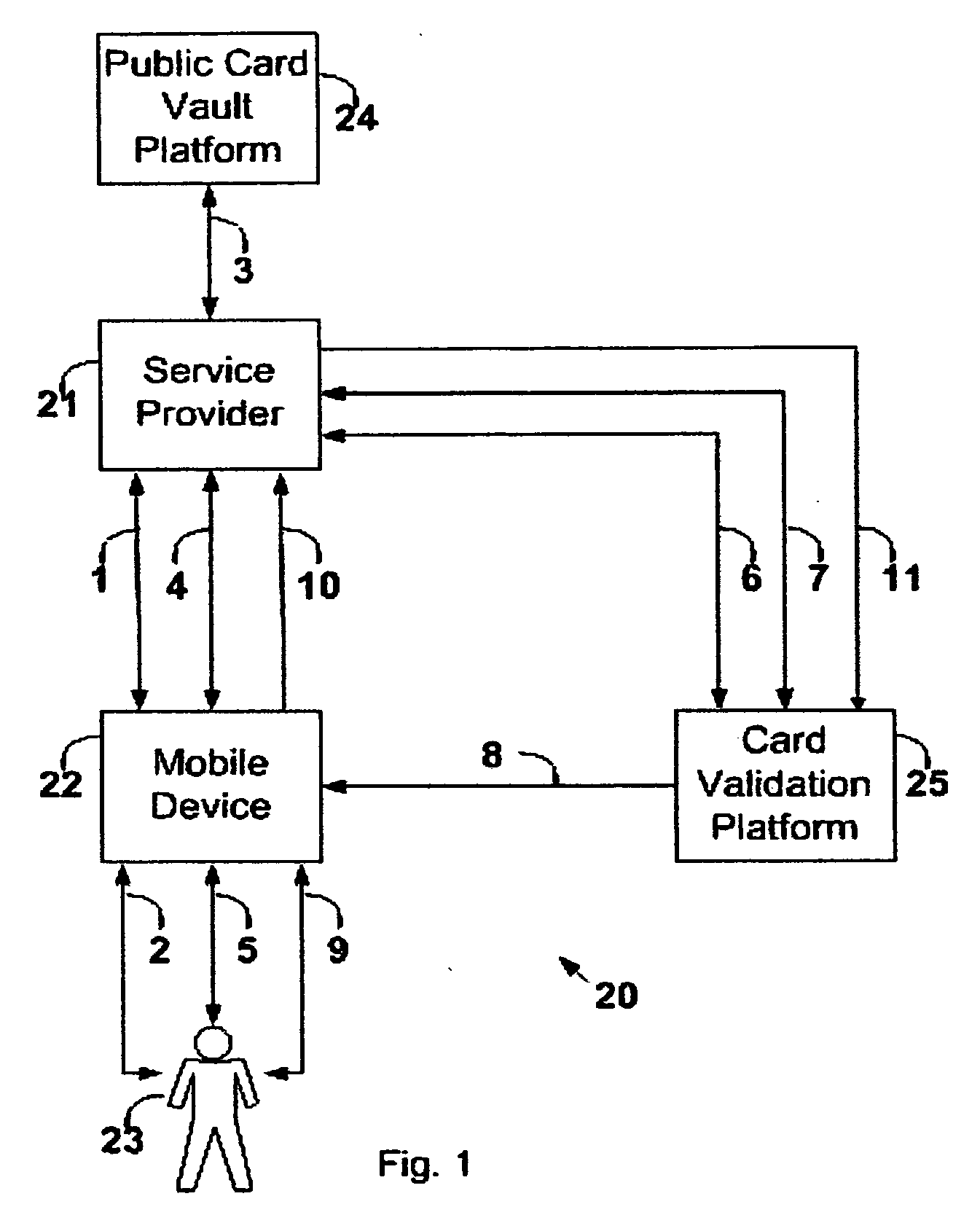 Wireless payment processing system