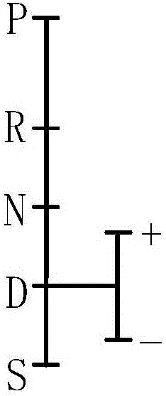 Automatic unlocking mechanism for universal type automatic gear-shifting testing device