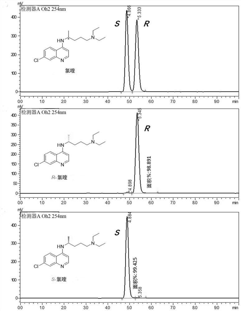 Application of chiral chloroquine, hydroxychloroquine or salt of the chiral chloroquine and hydroxychloroquine as anti-coronavirus drug target 3CL hydrolase inhibitor for reducing cardiotoxicity