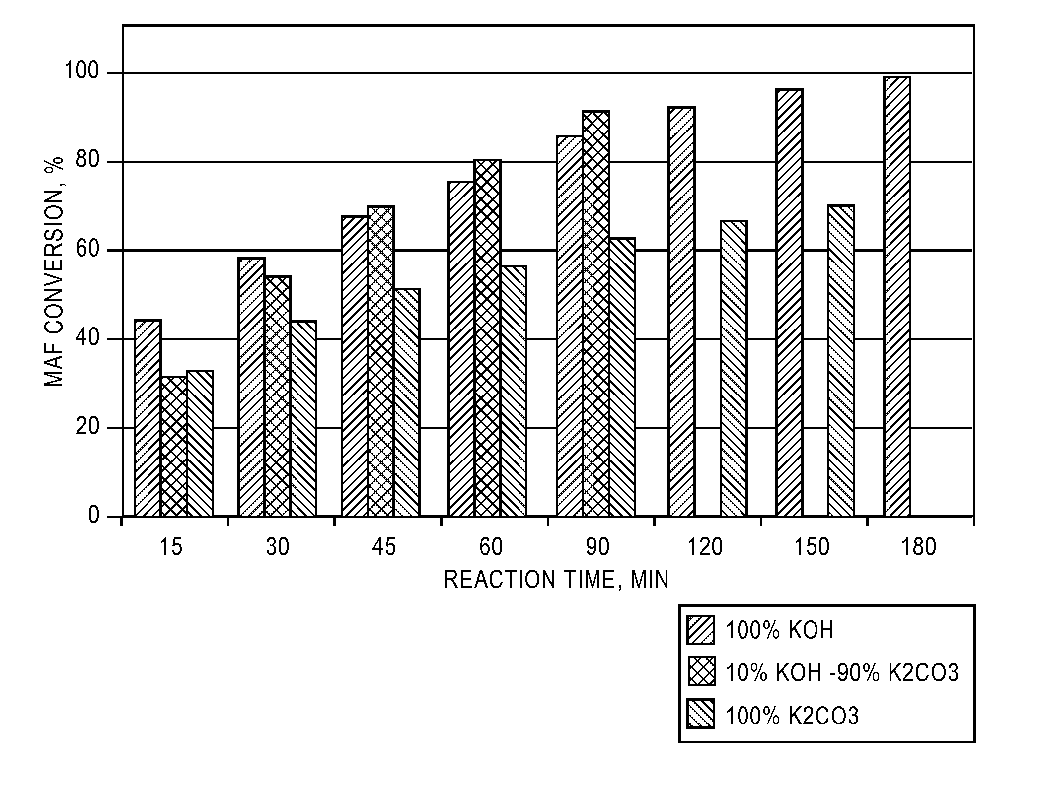 Petroleum Coke Compositions for Catalytic Gasification