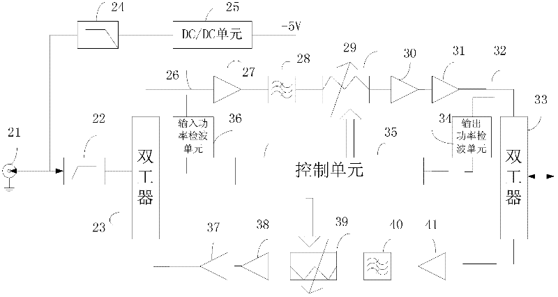 Remote micro-power access system and method for mobile communication signal elevator coverage
