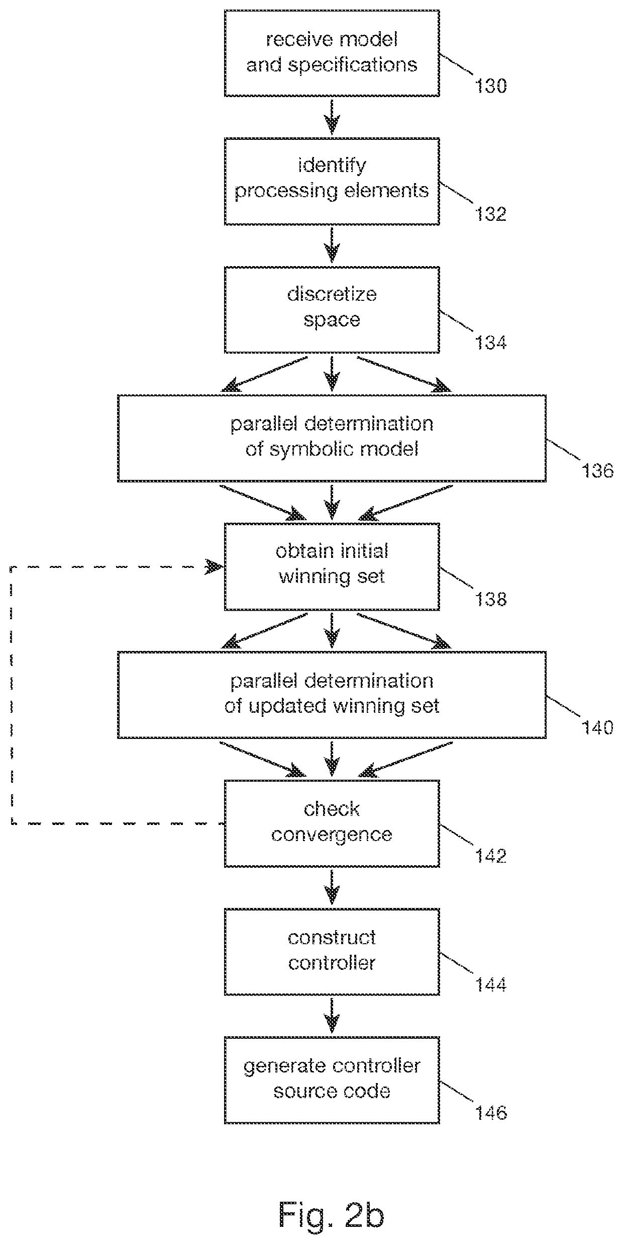 Distributed automated synthesis of correct-by-construction controllers