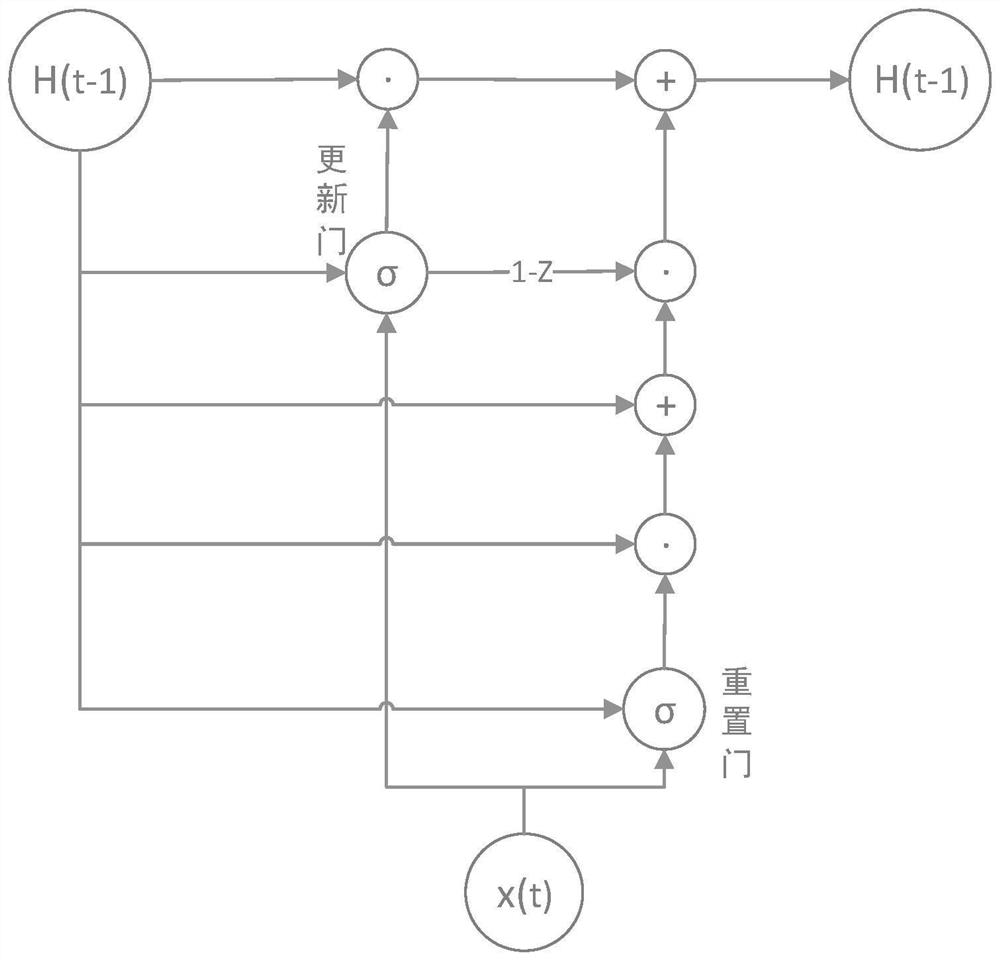 A rnn-based webshell detection method and device