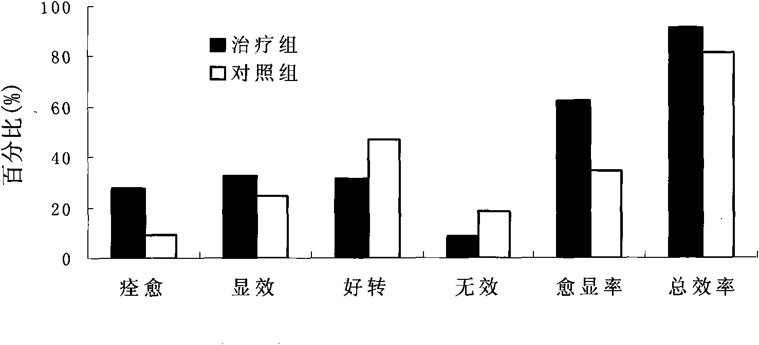 Traditional Chinese medicine compound preparation for preventing recurrent aphthae, preparation method and application thereof