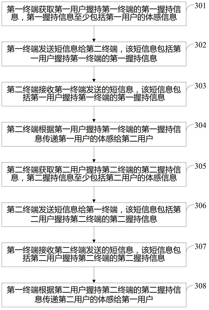 Information interaction method and terminal