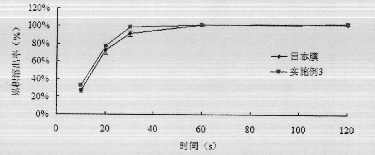 Microporous spongy film preparation and preparation method thereof