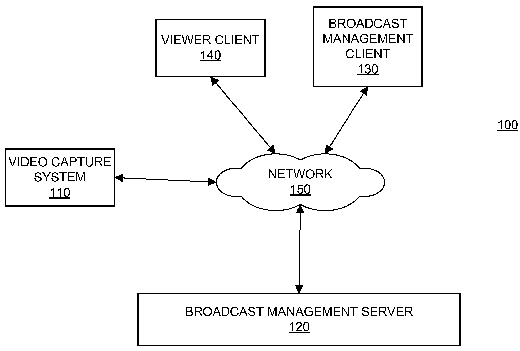 Broadcast management system