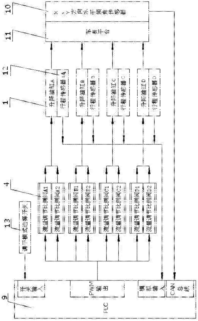 Automatic leveling system for vehicle body platform