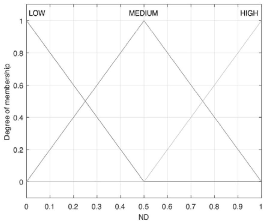 AODV routing method based on fuzzy logic in wireless ad hoc network