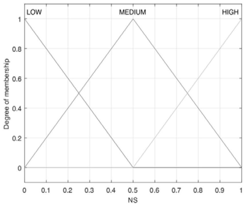 AODV routing method based on fuzzy logic in wireless ad hoc network