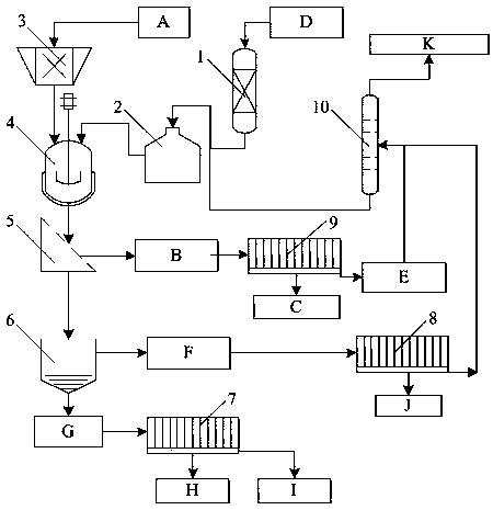 Process and device for improving quality of waste oil coal boiling