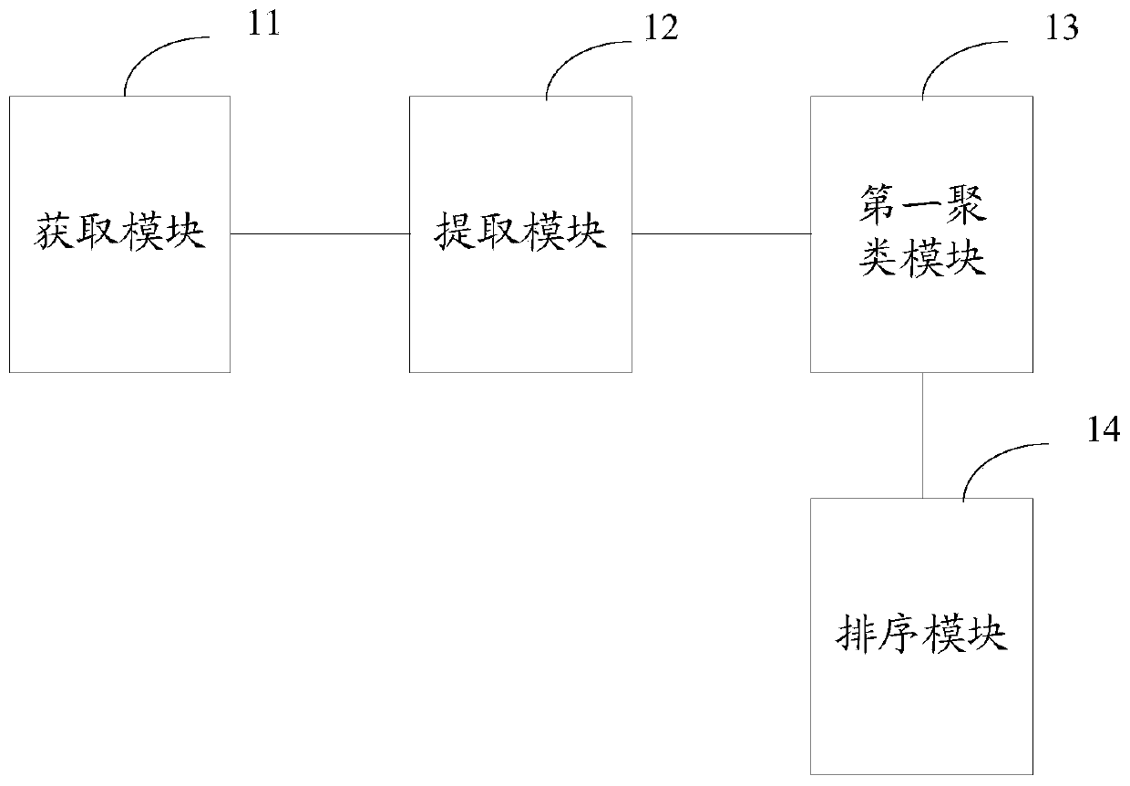 Hotspot mining method and system based on Internet financial information