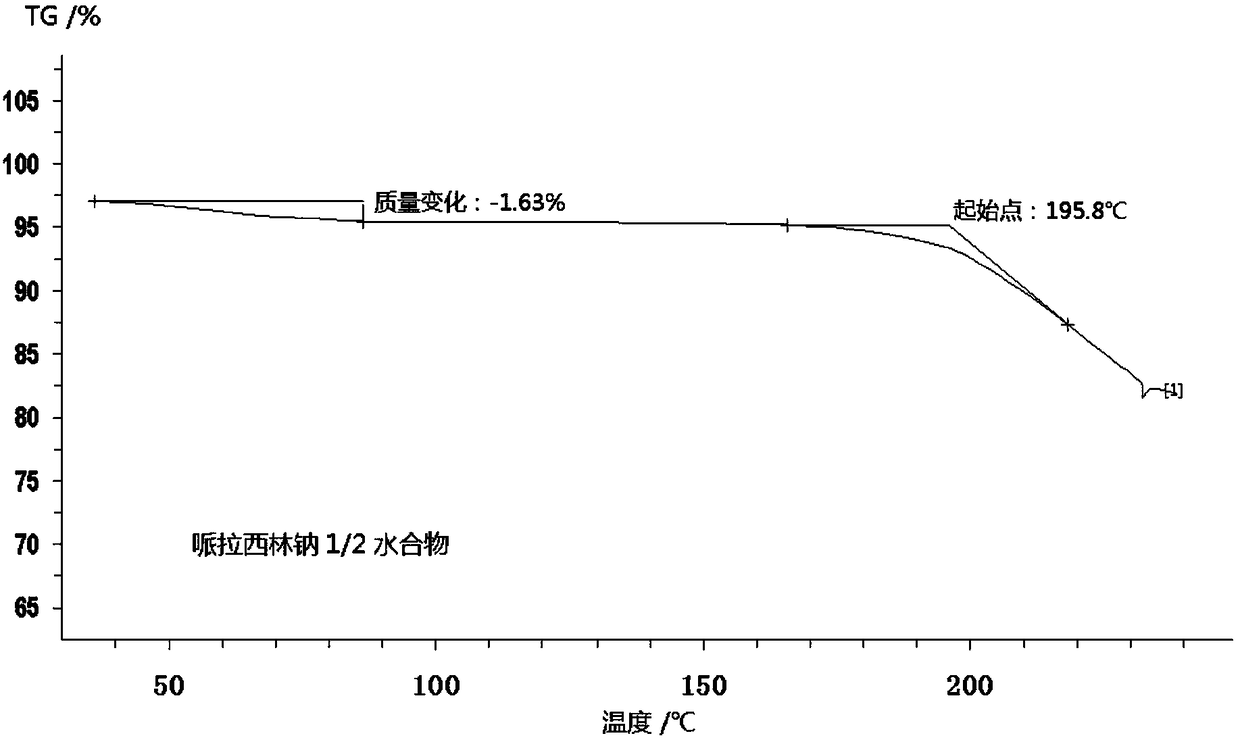 Piperacillin sodium compound containing half water