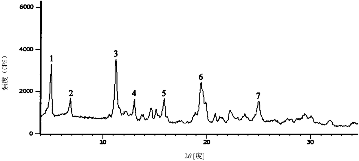 Piperacillin sodium compound containing half water