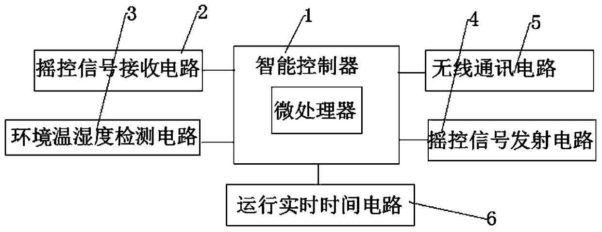 Air-conditioning energy-saving operation control device and control method thereof