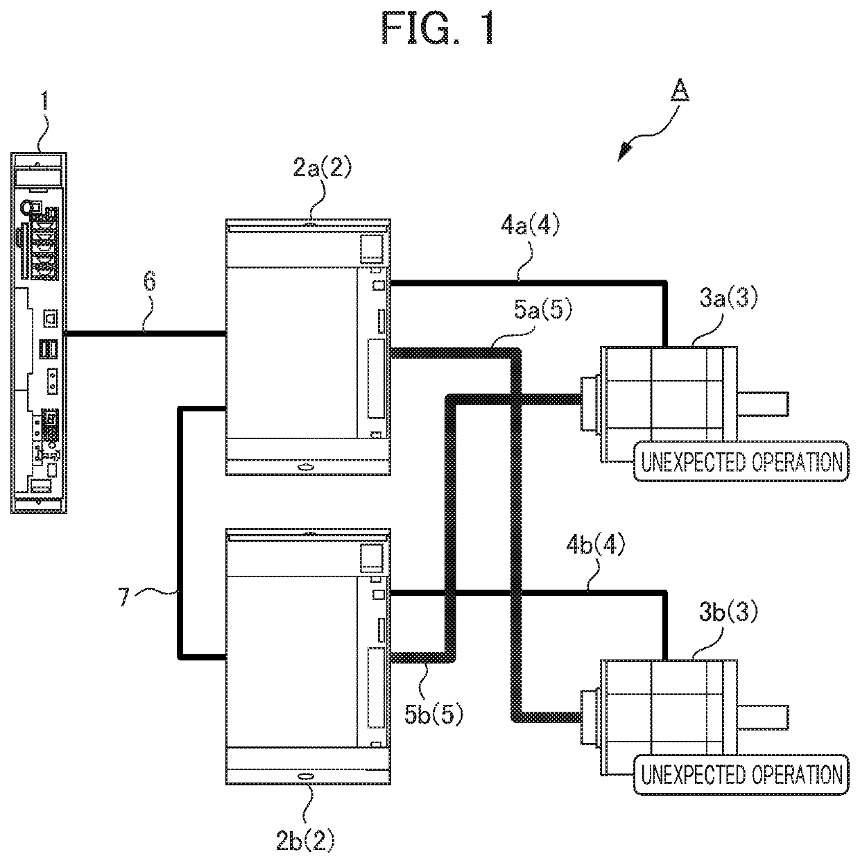 Control system of industrial machine