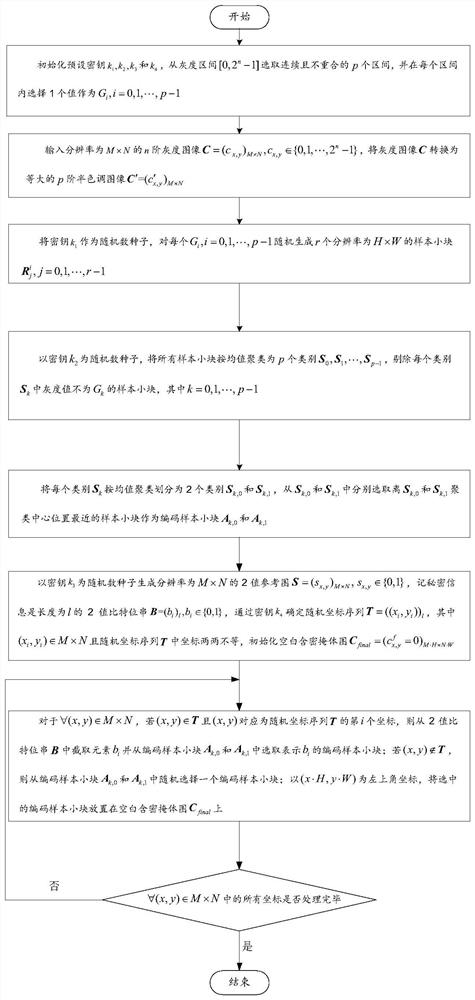 Image hiding and restoring method, device and storage medium