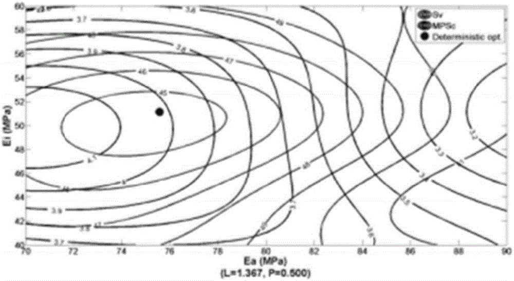 Planting body structure optimization method based on finite element model