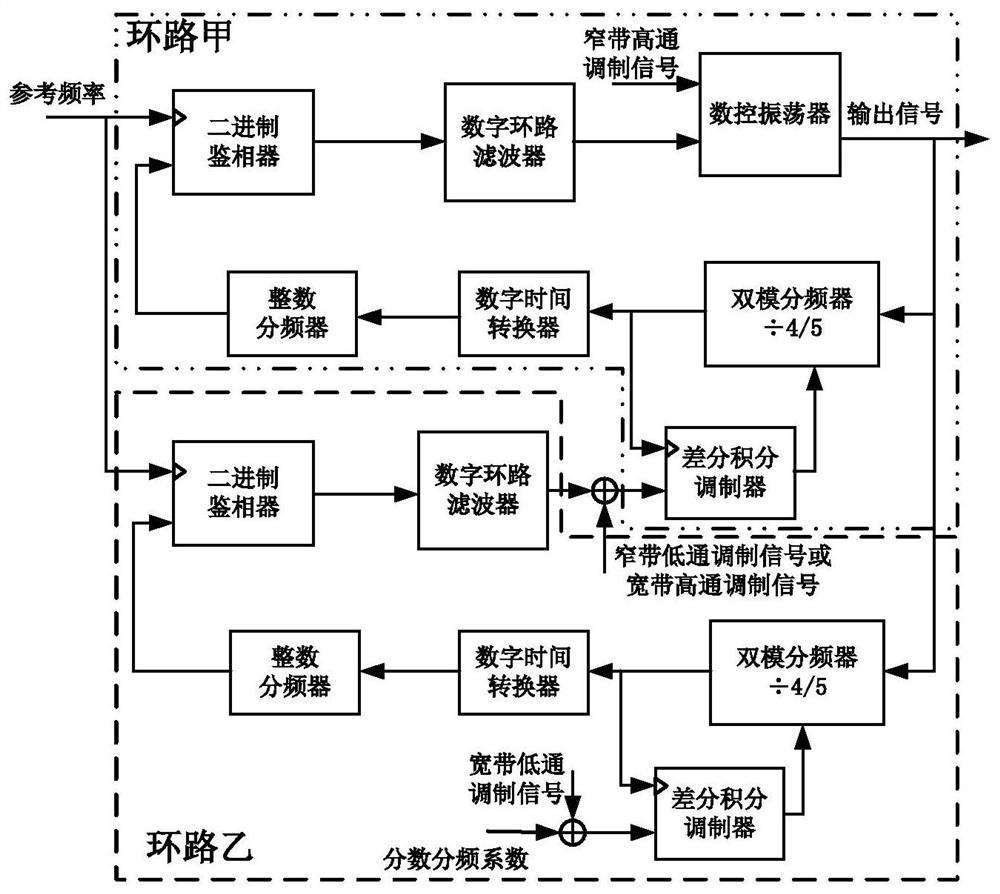 Universal frequency modulator and frequency modulation method and device