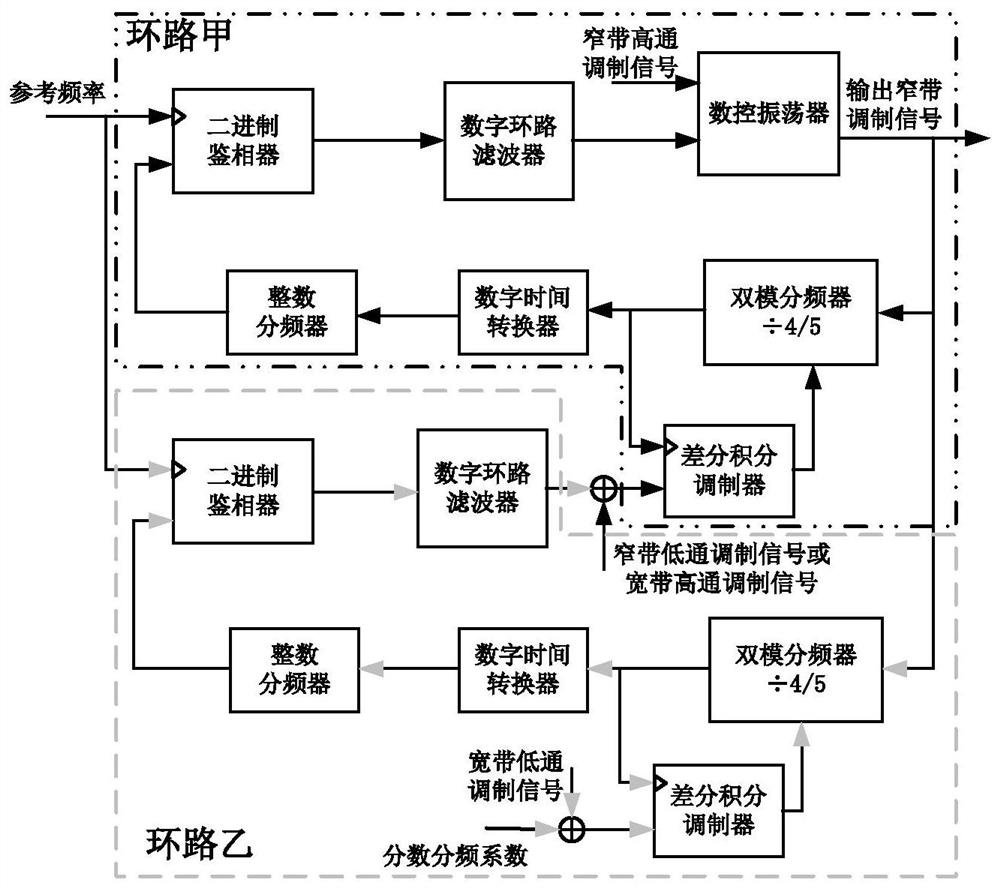 Universal frequency modulator and frequency modulation method and device