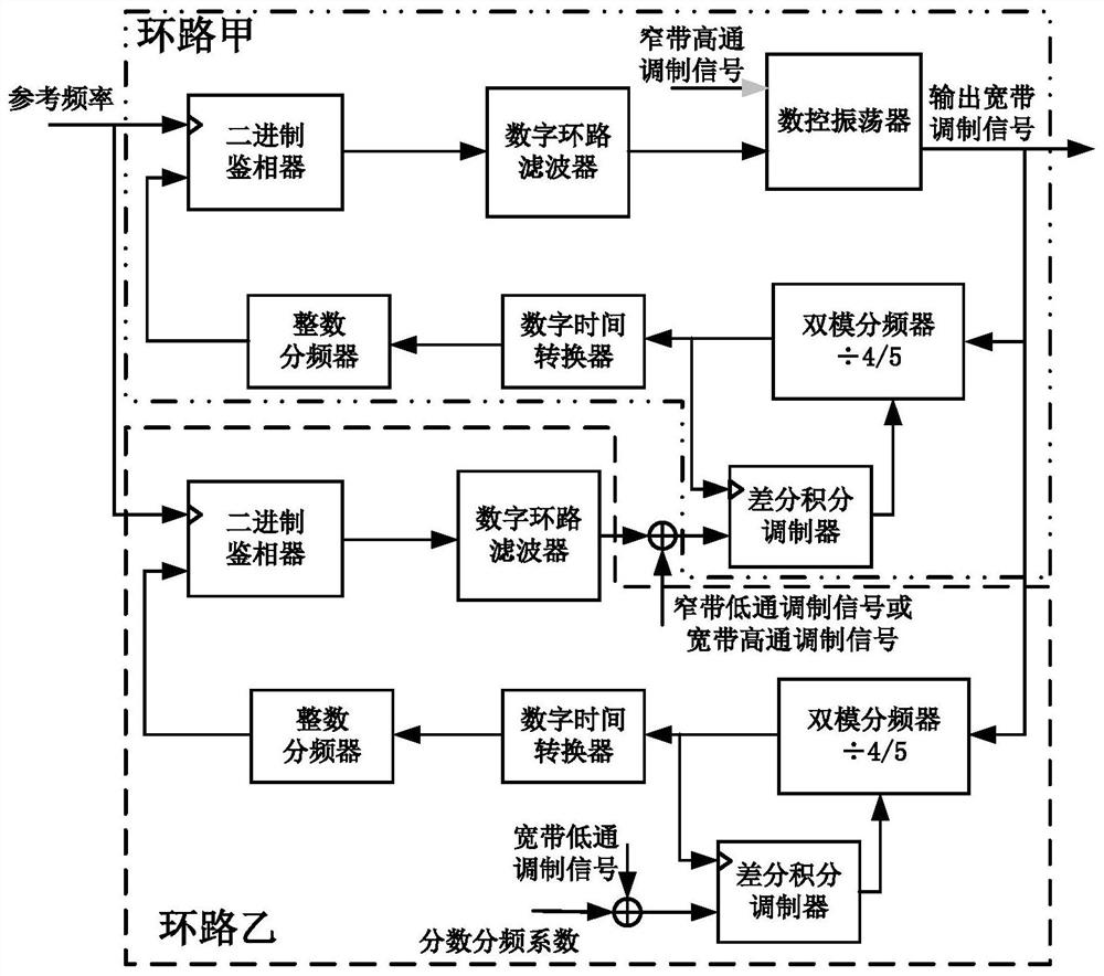 Universal frequency modulator and frequency modulation method and device