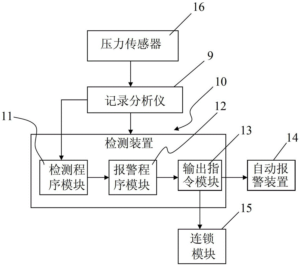 Deflagration detection method and detection system in pulverized coal pipeline at coal mill outlet