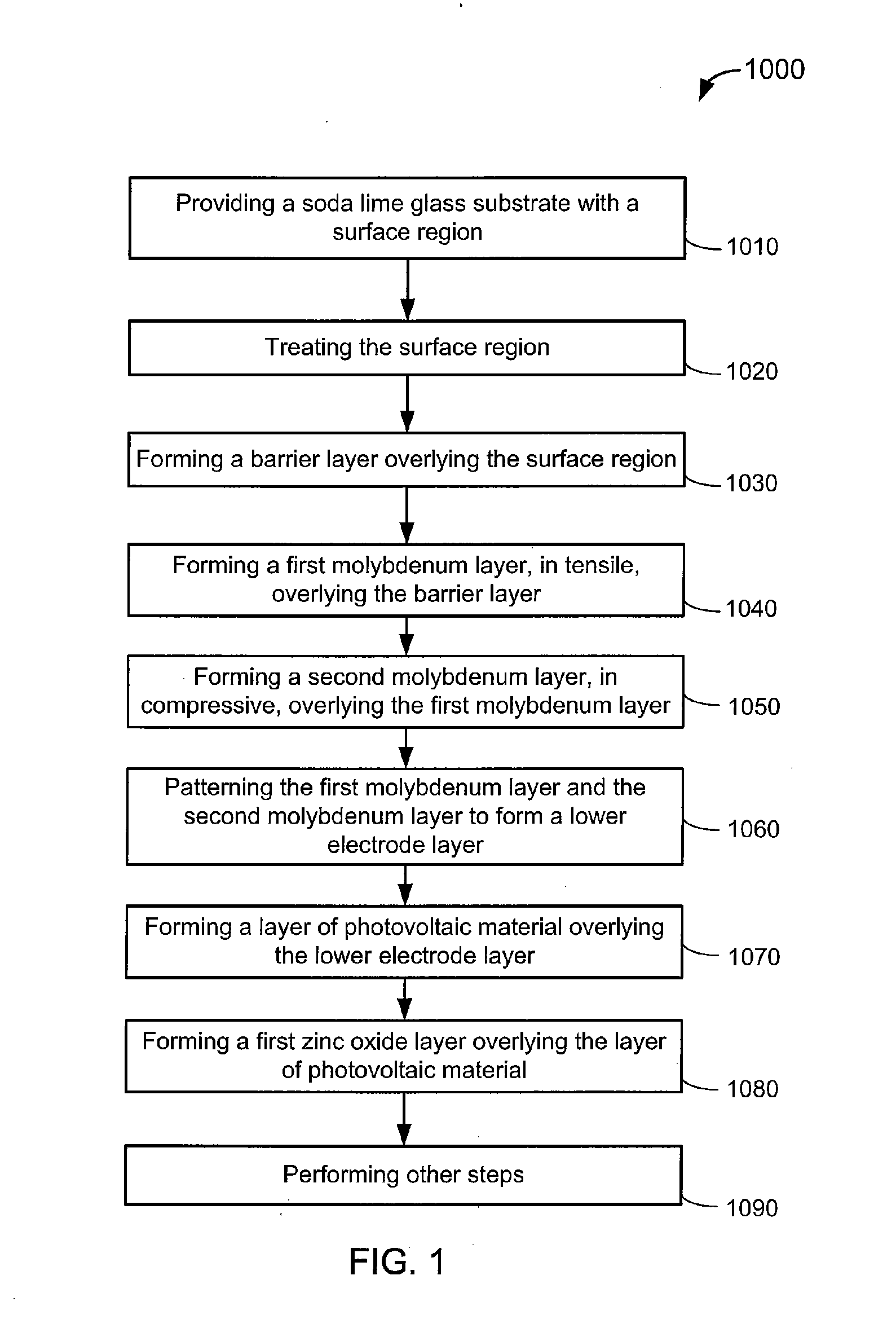Thin film sodium species barrier method and structure for cigs based thin film photovoltaic cell