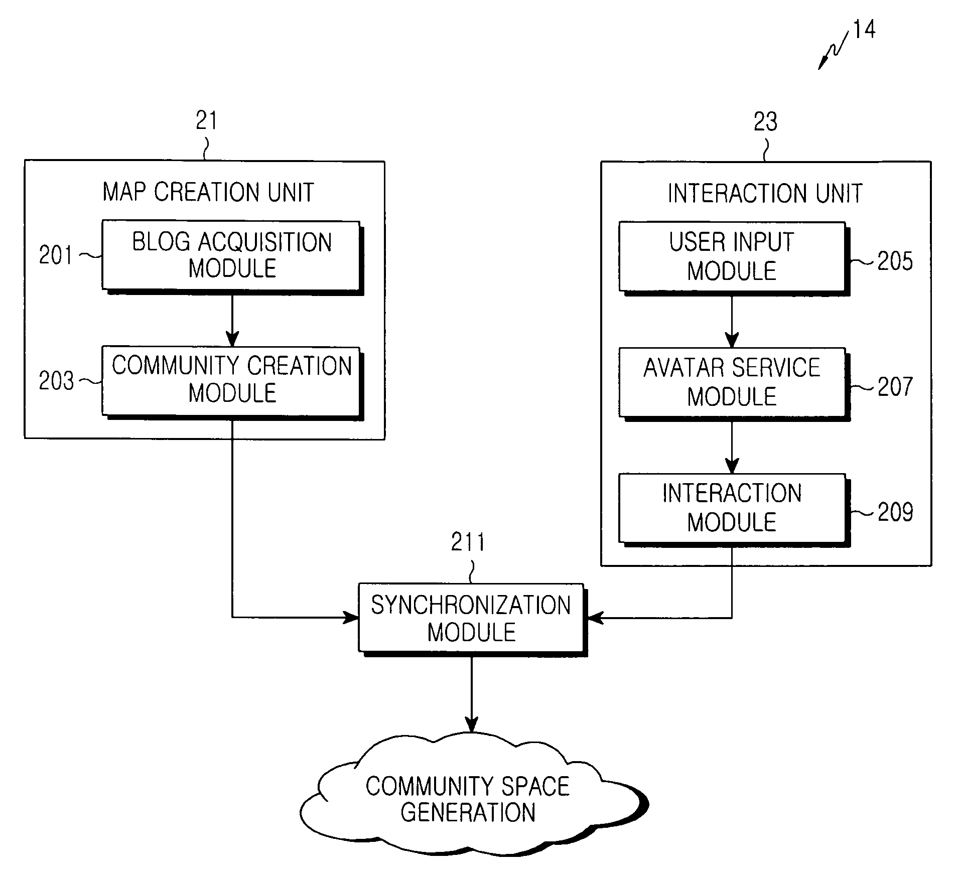 Apparatus and method for dynamically creating a community space in a virtual space