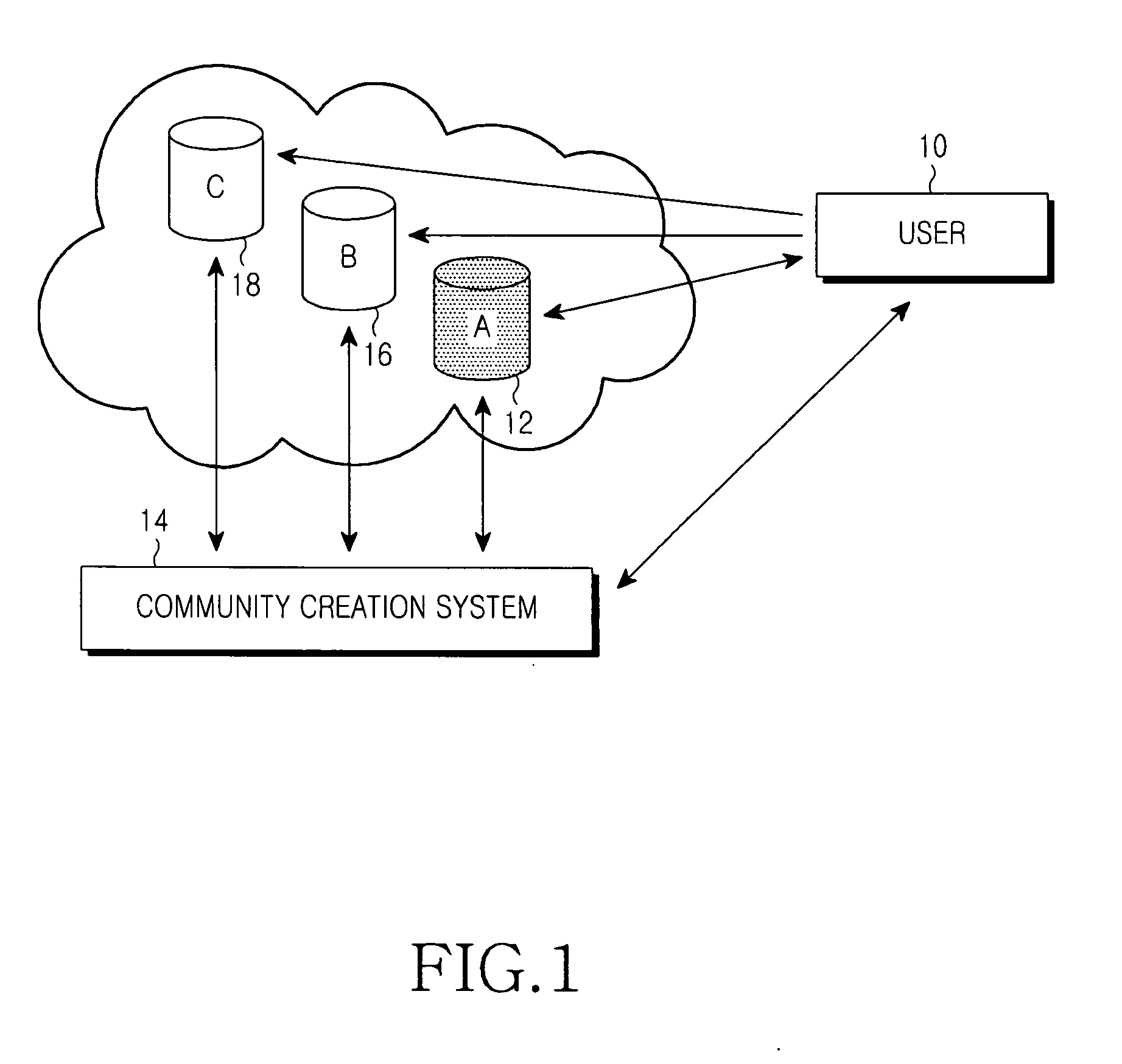 Apparatus and method for dynamically creating a community space in a virtual space