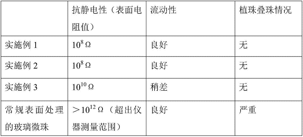 Surface treatment method of glass micro-beads for light reflection and application